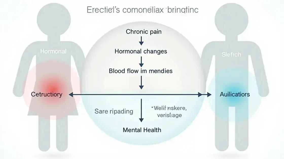 Common Causes of Interconnection