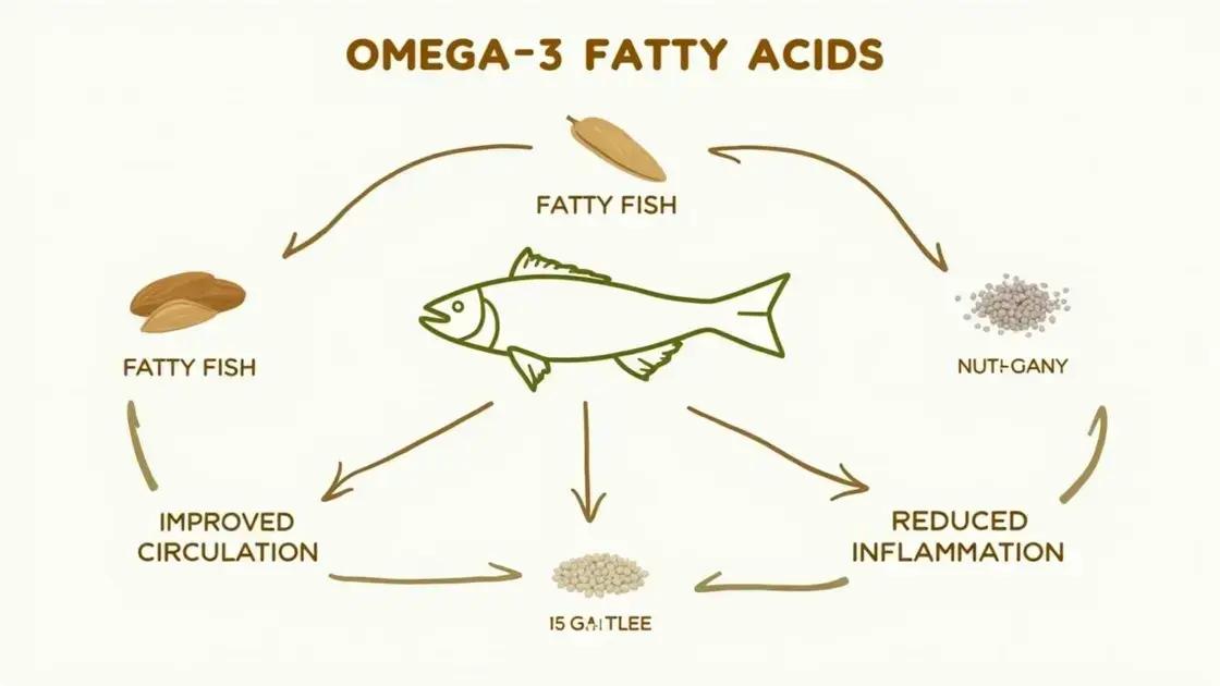 The Science Behind Omega-3 Fatty Acids