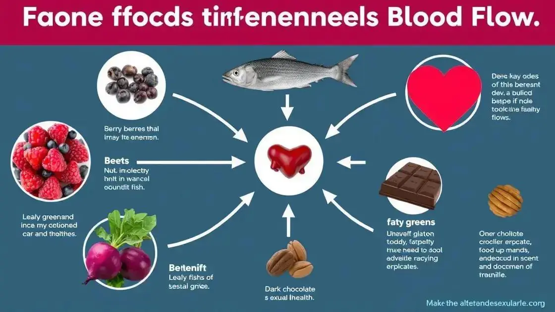 The Science Behind These Foods