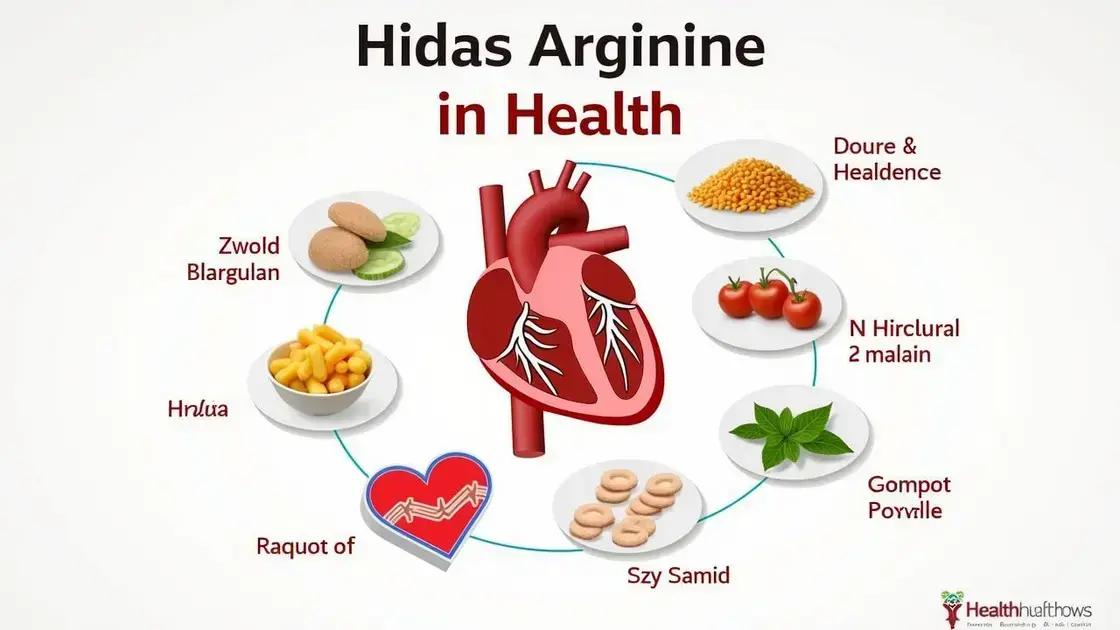 Understanding Arginine and Its Role in Health