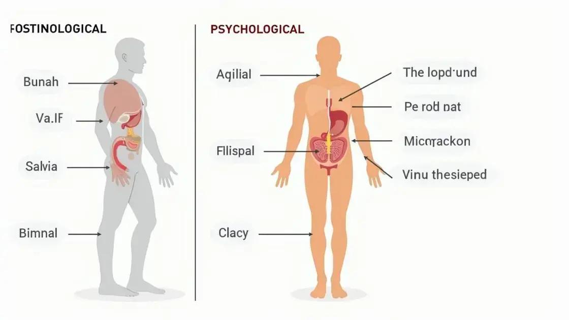 Understanding Erectile Dysfunction